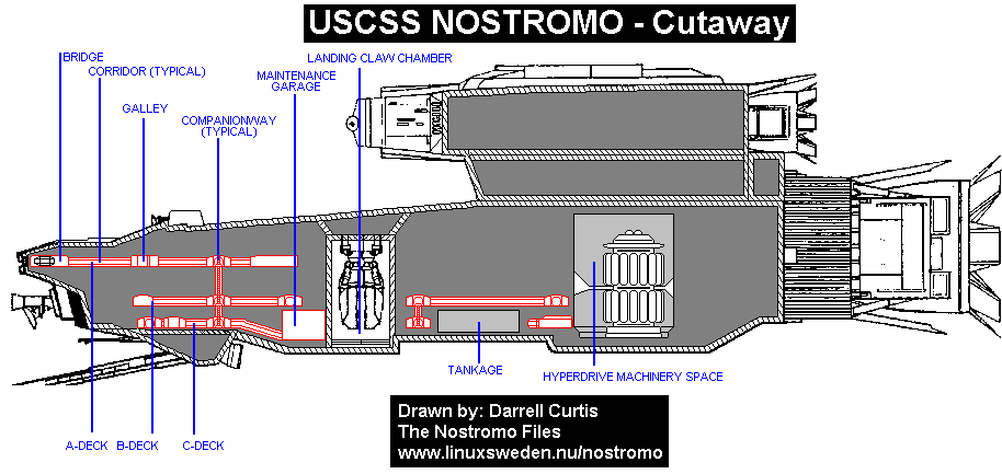 (c) by Darrell Curtis / http://www.linuxsweden.nu/nostromo/
