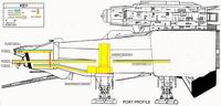 Nostromo — przekrój